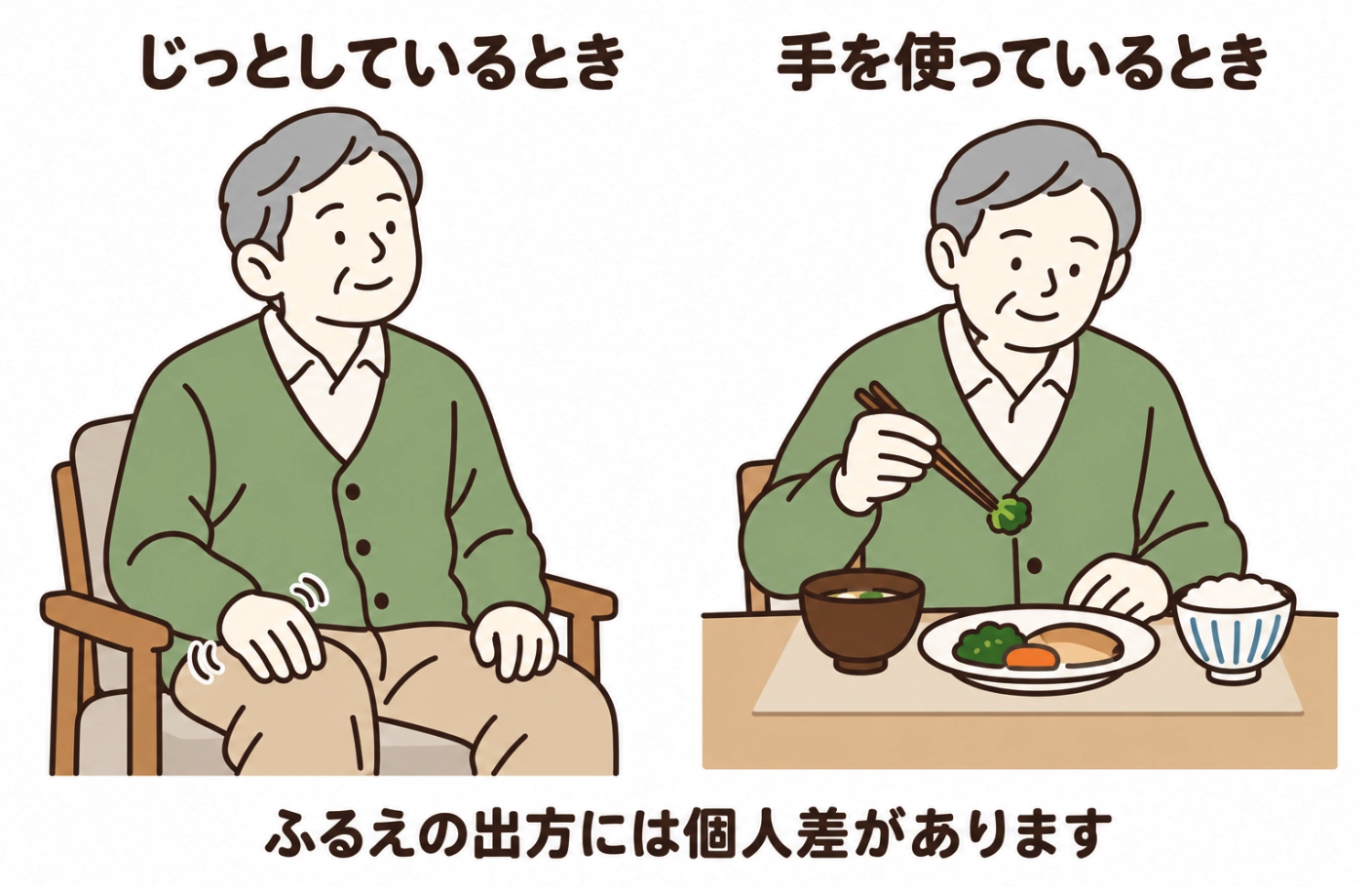 じっとしているとき／手を使っているとき。ふるえの出方には個人差があります。